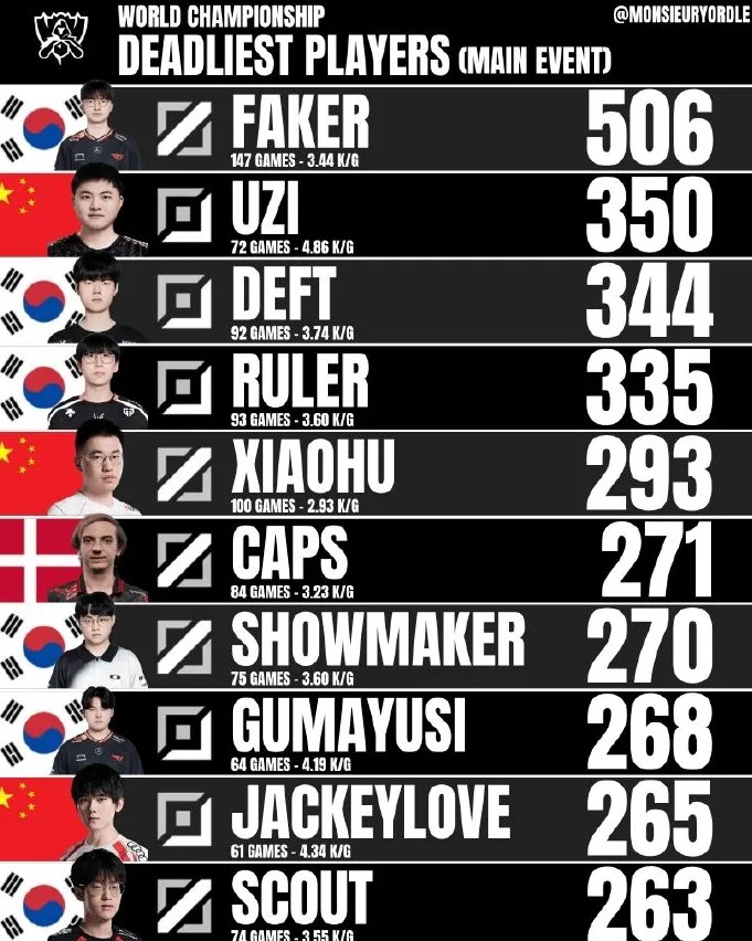 S赛选手刷新世界纪录，震撼全场